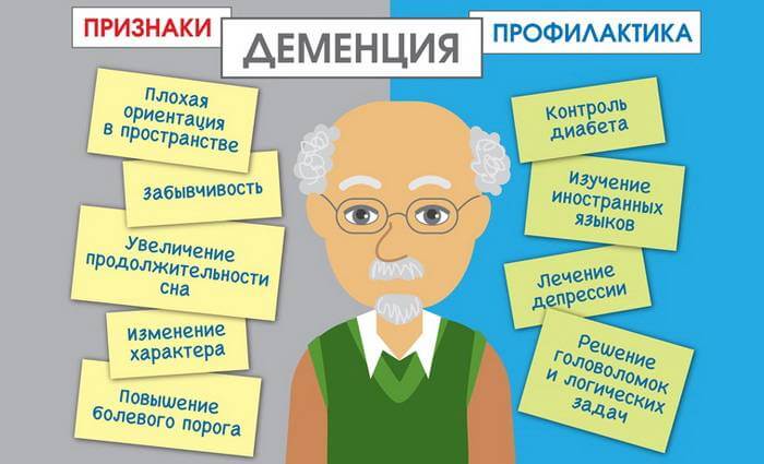 demenciya_priznaki.jpg demenciya_priznaki.jpg